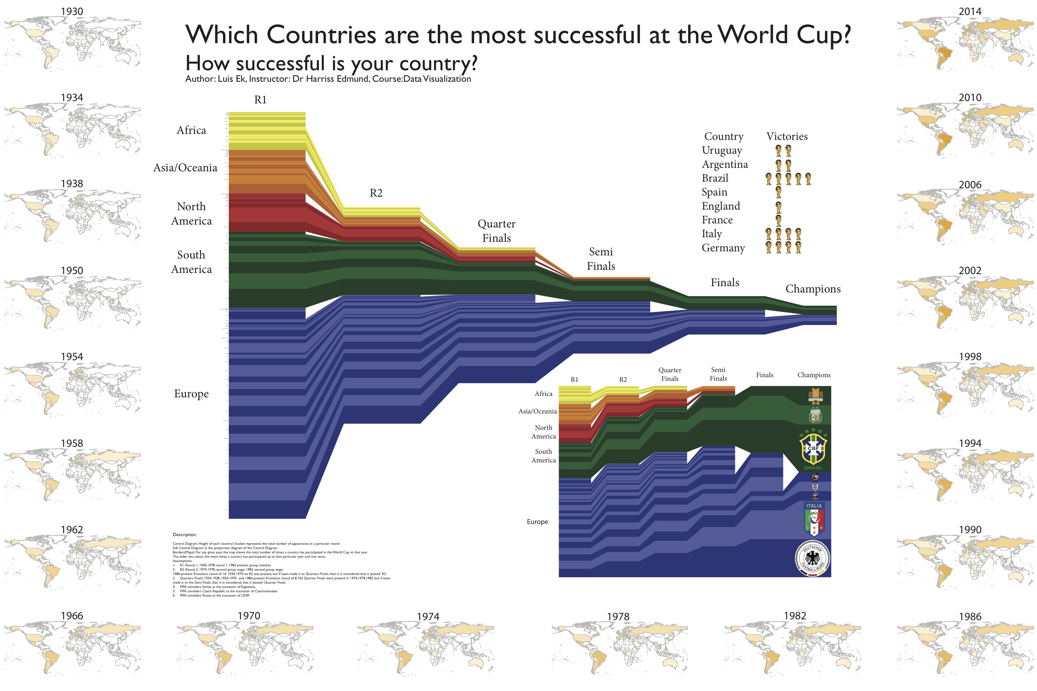 Data Visualisation, from the World Cup to Drugs in Arkansas